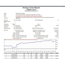 KINGBOT (Source Code MQ4)