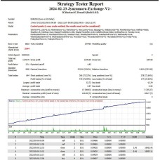 JYUZUMARU EXCHANGE V2 (Source Code MQ4)