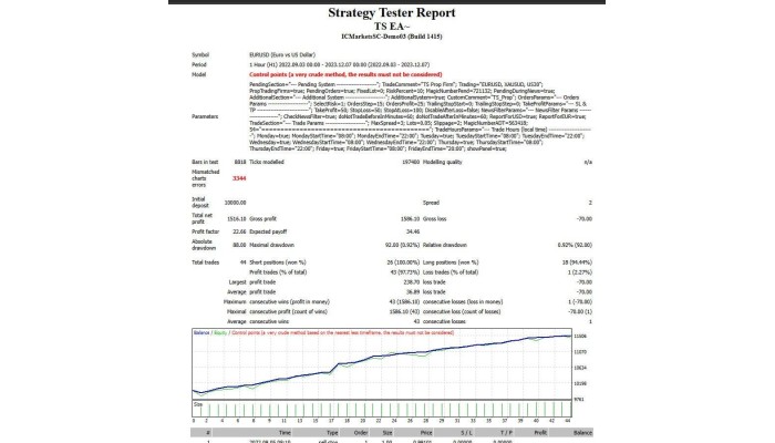 TS EA (Source Code MQ4)