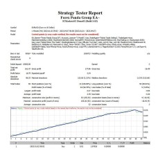 FOREX PANDA GROUP (Source Code MQ4)