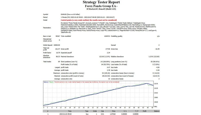 FOREX PANDA GROUP (Source Code MQ4)