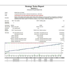 MATRIX v1.1 (Source Code MQ4)
