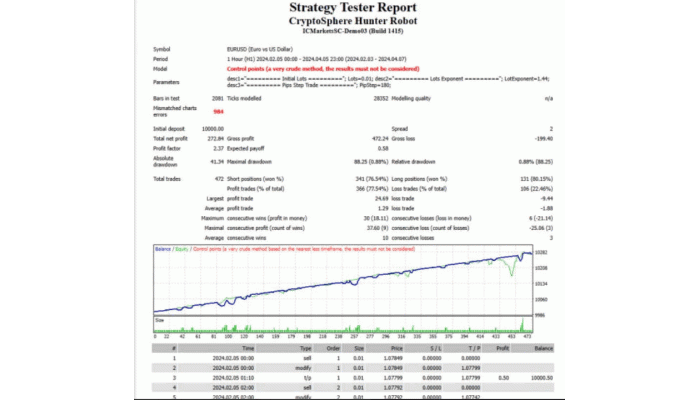 CRYPTOSPHERE HUNTER ROBOT (Source Code MQ4)