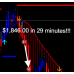 FX ANNIHILATION METHOD