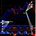 FX ANNIHILATION METHOD