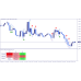 MT4 INSIDE & OUTSIDE BAR INDICATOR (Scanner) v1.2
