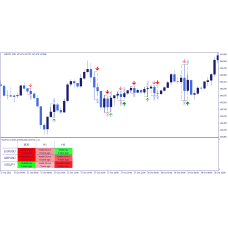 MT4 INSIDE & OUTSIDE BAR INDICATOR (Scanner) v1.2