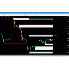 SMART MARKET STRUCTURE CONCEPTS MT4 v13.7