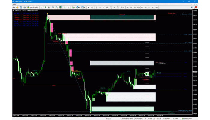SMART MARKET STRUCTURE CONCEPTS MT4 v13.7