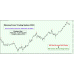 WINNING FOREX TRADING SYSTEM 2024 (Source Code MQ4)