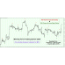 WINNING FOREX TRADING SYSTEM 2024 (Source Code MQ4)