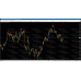 EAGLE PREMIUM INDICATOR (Source Code MQ4)