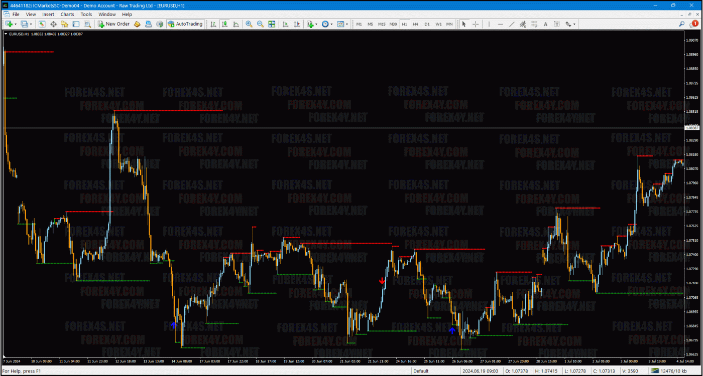EAGLE PREMIUM INDICATOR (Source Code MQ4)