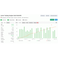 JAVIER TRADING SCALPER GOLD XAUUSD MT4