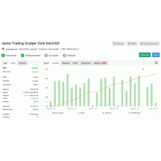 JAVIER TRADING SCALPER GOLD XAUUSD MT4