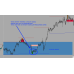 IFX ORDER BLOCK EA