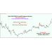 GOLD (XAUUSD) M1 and M5 SCALPING INDICATOR