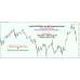GOLD (XAUUSD) M1 and M5 SCALPING INDICATOR
