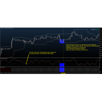 IAB SWING STRATEGY MT4
