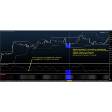 IAB SWING STRATEGY MT4