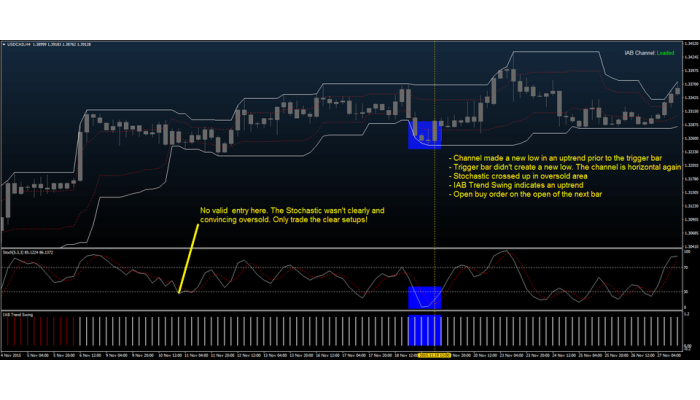 IAB SWING STRATEGY MT4