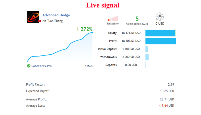 ADVANCED HEDGE MT4 v4.0