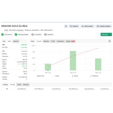 ACCOUNT MANAGEMENT WITH ROBOT MT4