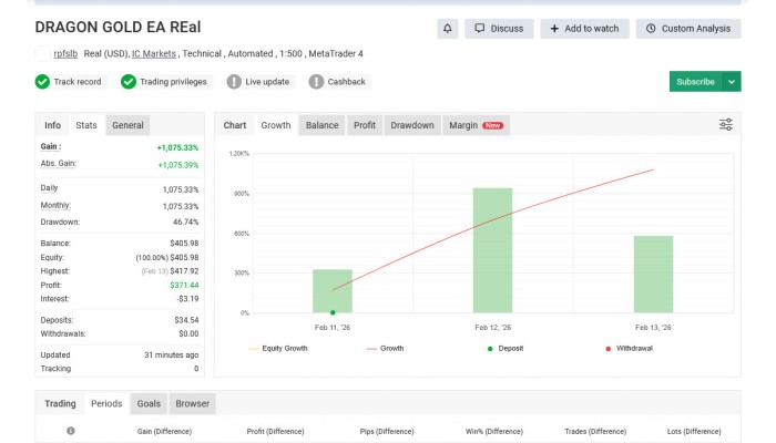 ACCOUNT MANAGEMENT WITH ROBOT MT4