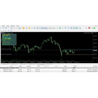 MT5-193 GOLD GPT EA MT5