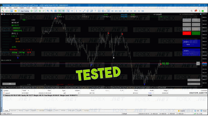 TMA-LSMA INTELLIGENT TREND TRACKING STRATEGY ATG-EA v2.0 MT5 (TMA-LSMA智能趋势追踪策略ATG-EA) 