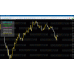 GOLDWAVE v2.36 MT5