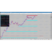 EAGLE & ADL PRO SCALPING SYSTEM V5